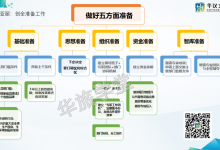 华汉文旅：“创全”辅导公开课(第二期)精彩回顾