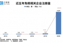 一季度我国免税相关企业注册量同比增长241%