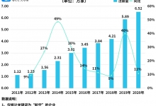 五一航空客流爆棚 Q1航空相关企业新增1.49万家