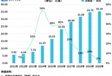 企查查：Q1旅游相关企业注册量同比大增322%