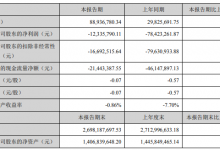 三特索道：Q1营收8893.68万元 同比增198.19%