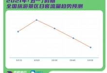 “五一”景区客流预测报告:第二天景区客流量最大