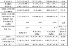 中国中免:2021年Q1营收181.34亿 同比增127.48%
