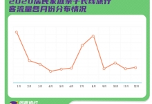 同程旅行:亲子游消费需求呈多元化、品质化趋势