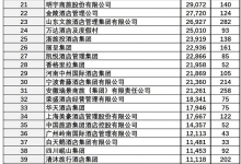 完整版：2020年中国饭店集团60强名单出炉