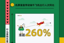 飞猪：端午自驾游涨860%，西北旅拍成热选