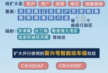 复兴号智能动车组将覆盖全国18个省级行政区