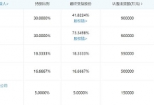 海南方大航空发展有限公司成立:注册资本300亿