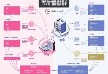 ABS模式：将成为酒店行业销售模式的新常态