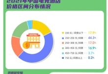 同程旅行发布新报告:酒店成年轻人“开黑”新选择