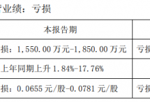 西安旅游:2021年上半年预亏1550万至1850万元