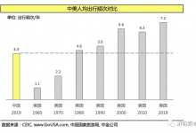 亚朵生活：当舟车劳顿，相逢人文关怀