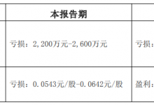 张家界：今年上半年预计亏损2200万至2600万元