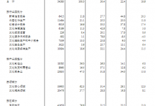 国家统计局:上半年规模以上文化及相关企业营收上涨