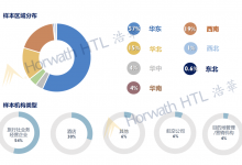 2021年下半年中国国内旅游市场景气报告