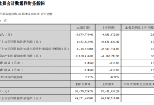 *ST东海A:2021年上半年实现净利润145.29万元