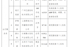 驴妈妈等多个App因侵害用户权益被工信部通报