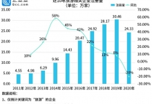 企查查数据：今年前8月新增旅游企业17.5万家