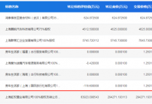 上汽大通房车科技：转让旗下子公司100%股权