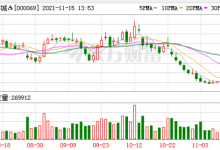 华侨城:10月份公司实现合同销售金额45.06亿元