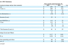 Tripadvisor：Q3收入4.59亿美元，同比增长51%